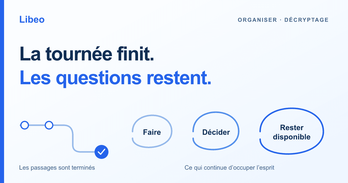 La tournée finit, les questions restent : trois boucles illustrent les tâches, les décisions et la disponibilité qui prolongent la journée.