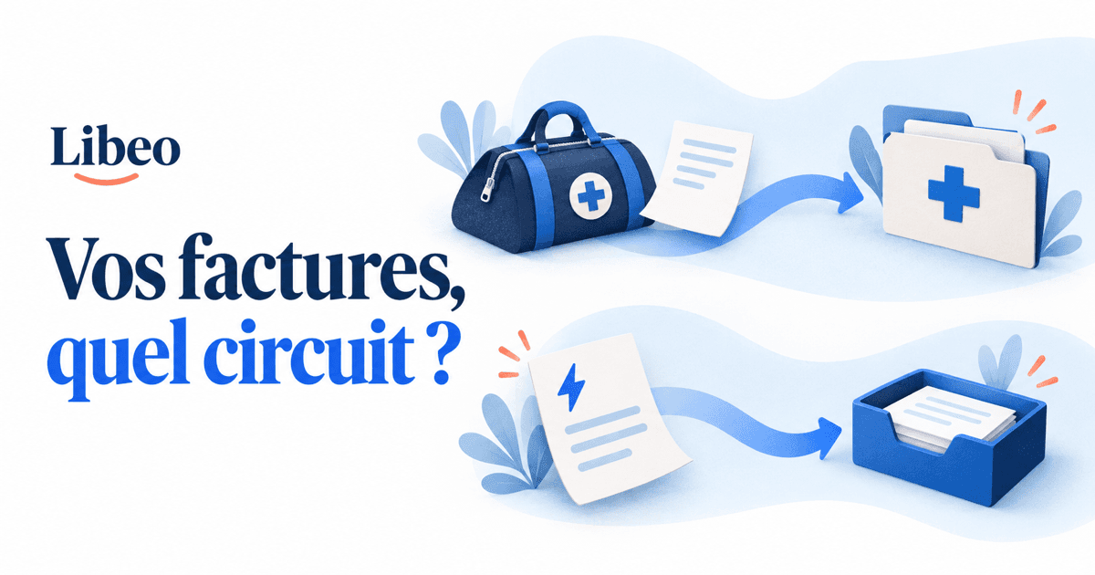 Deux circuits illustrés : un sac de tournée et une feuille vers un dossier médical, une facture fournisseur vers un plateau, avec le titre « Vos factures, quel circuit ? » et Libeo.